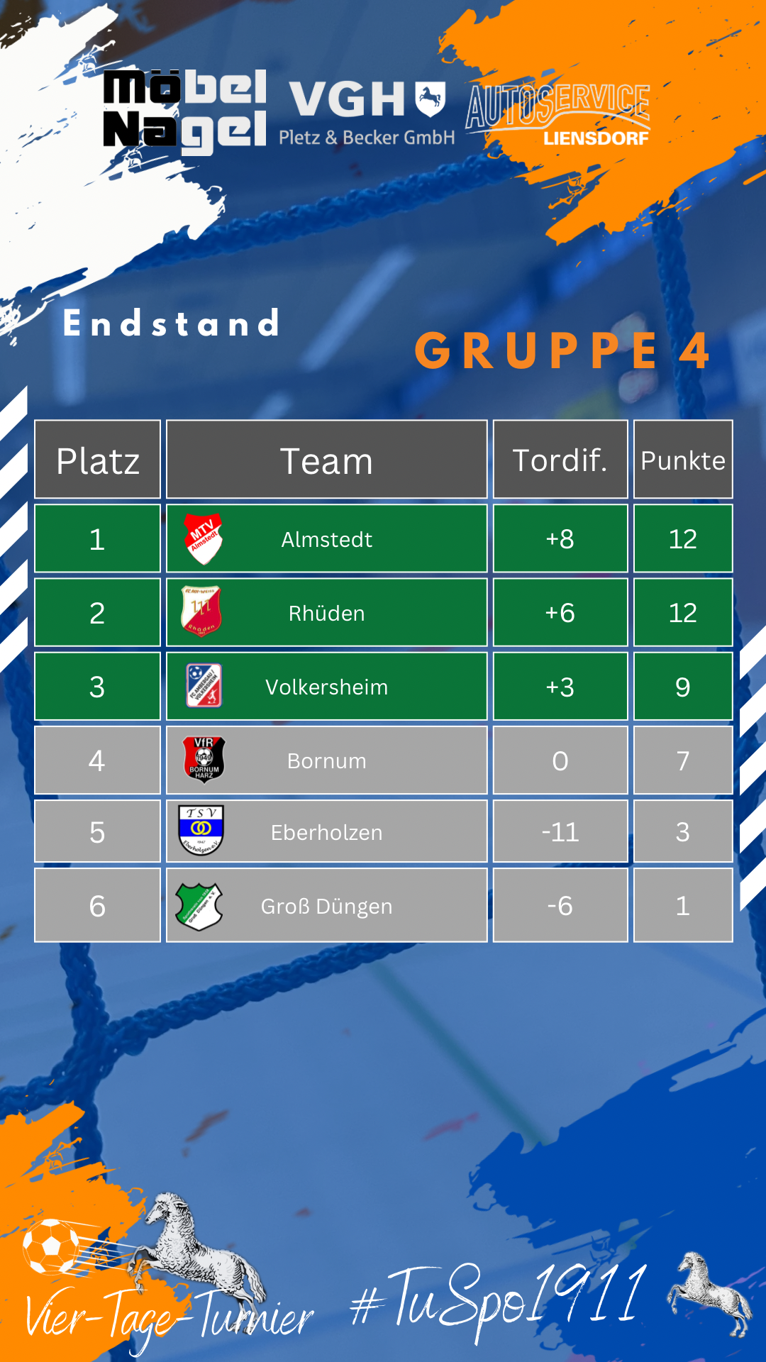 Endergebnis Gruppe 4